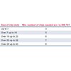 Min. number of clips needed acc. to DIN 741